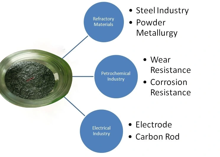 Natural Flake Graphite, مش 100, مش 200 Fixed Carbon 80%, 85%, 90% Graphite Flake Graphite